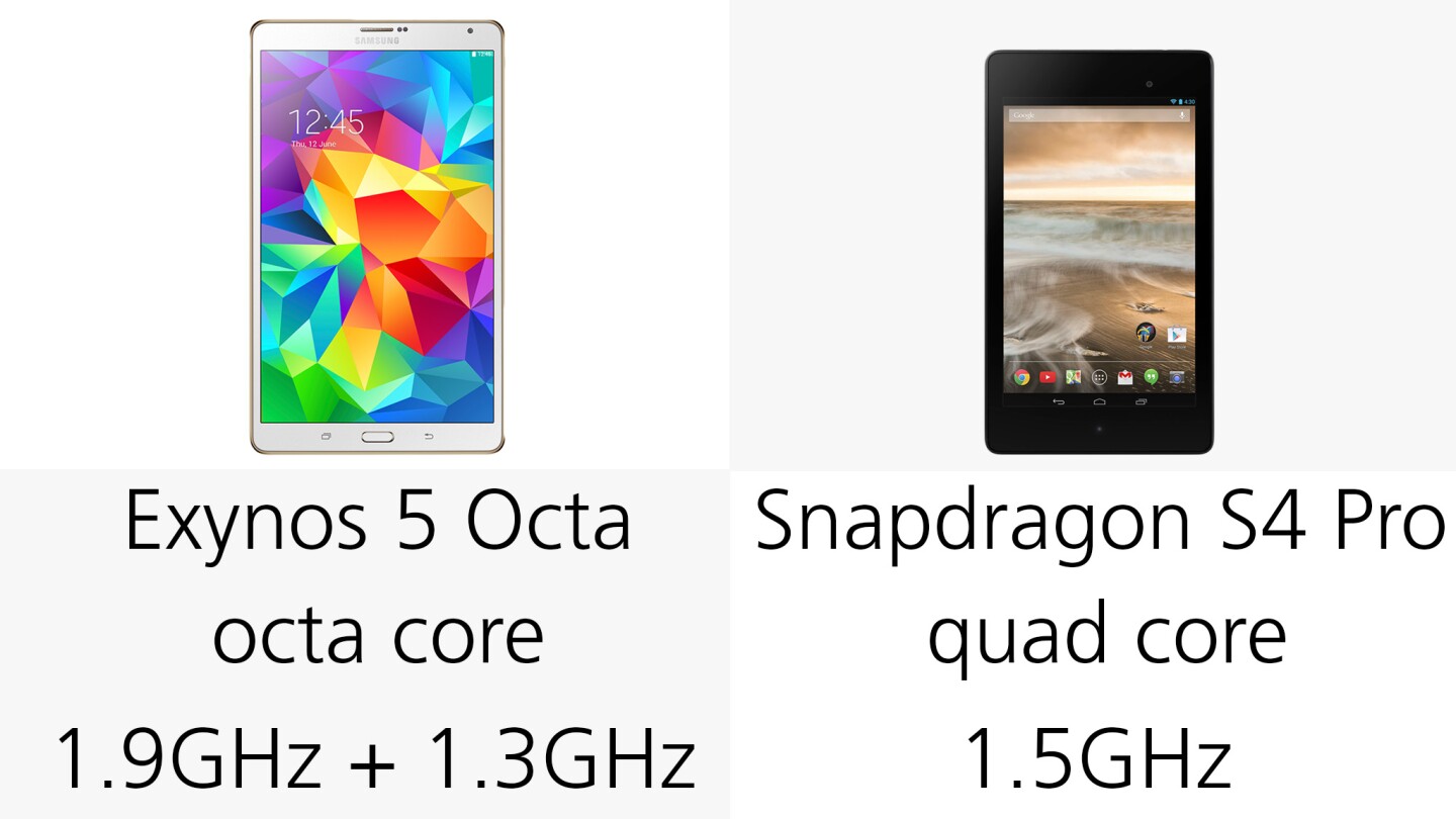 Both versions of the Galaxy Tab S have faster processors than the Nexus 7