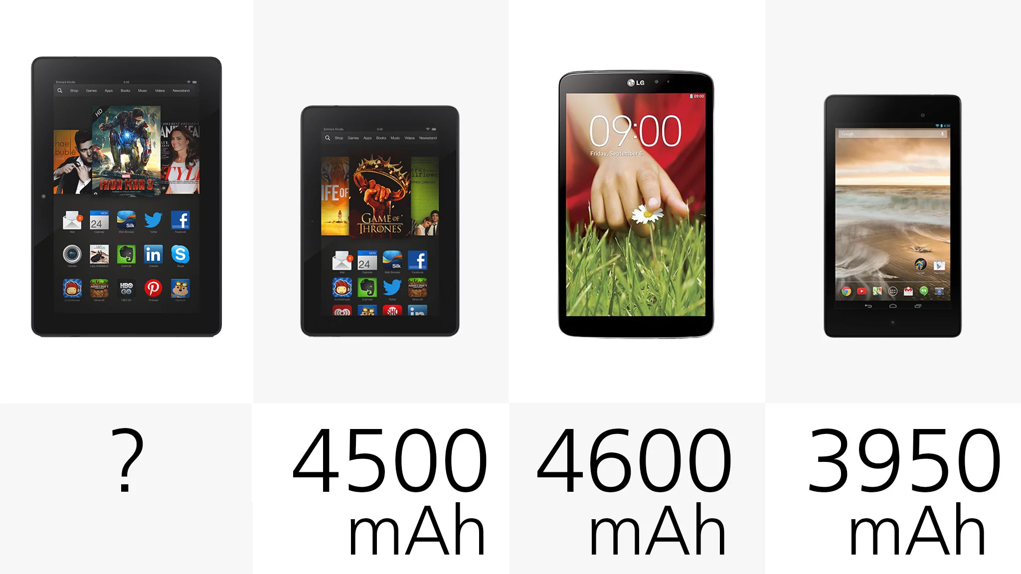 Battery capacities (row 2)