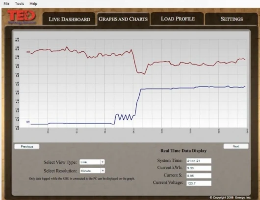 Sample screen from the TED Footprints software analysis program