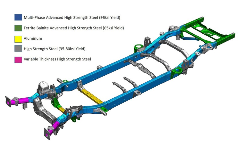 About 95 percent of the 2019 Ram 1500's frame is now high-strength steel, as shown in this engineer's diagram