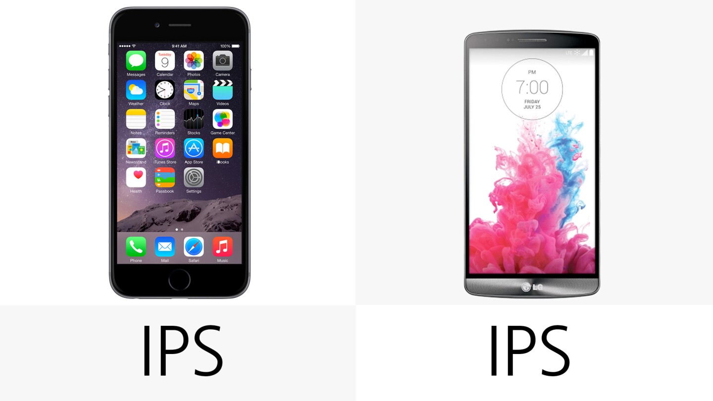 Display (type)
