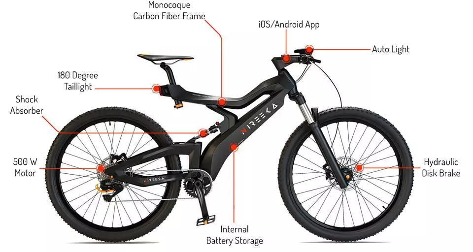 Nireeka carbon e-bike: feature breakdown