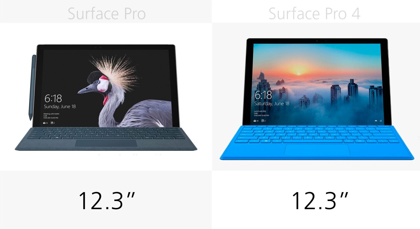Display size
