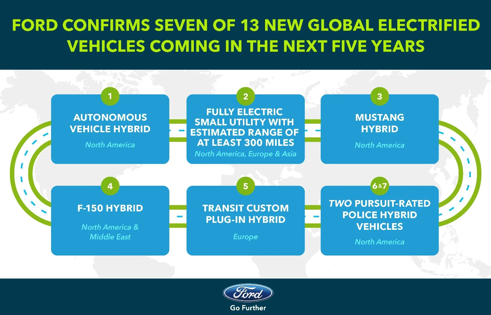 This week, Ford announced seven of 13 planned electrified vehicles
