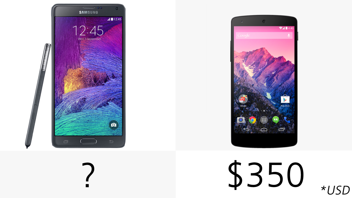 Starting price (off-contract)