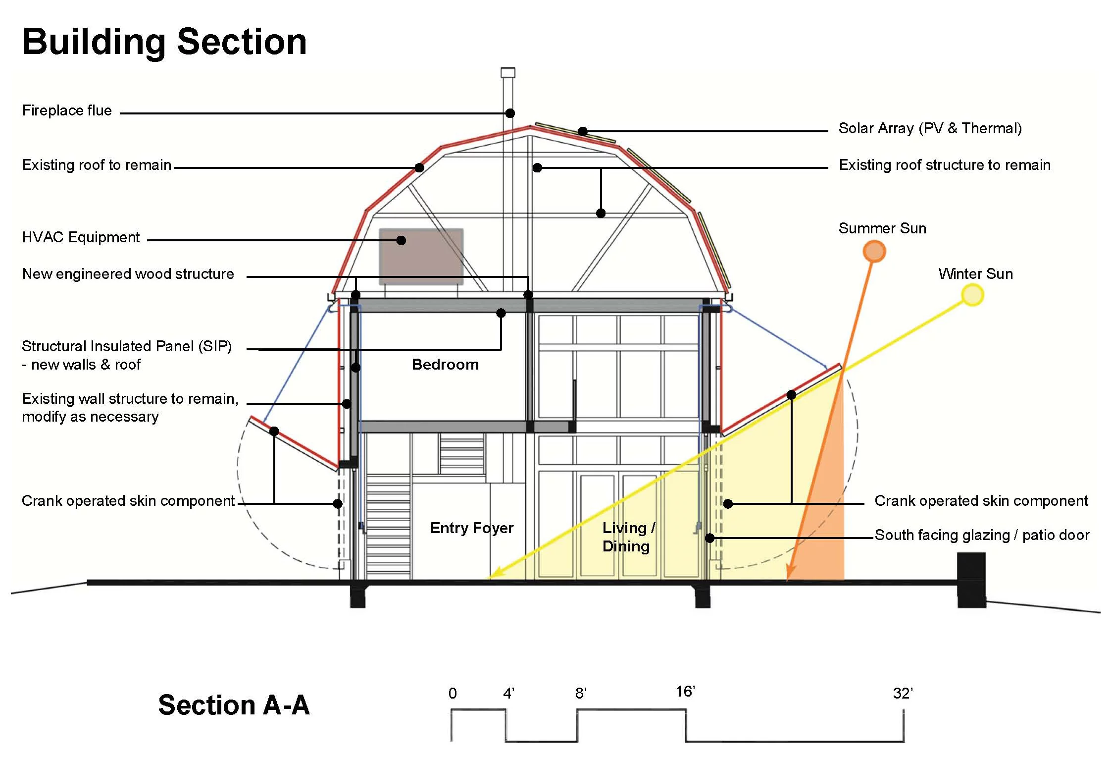 Re-Barn cross-section