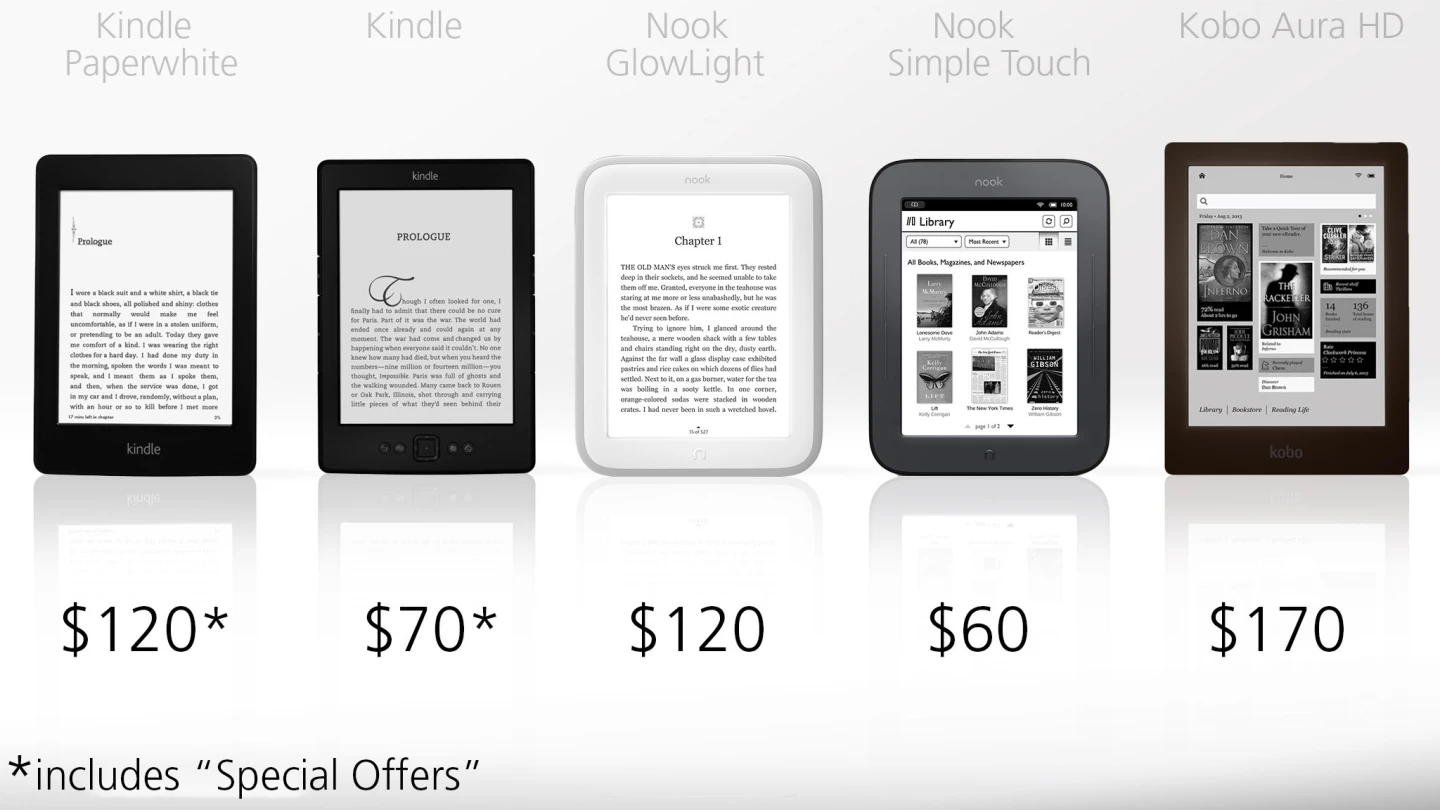 The 2011 Nook Simple Touch can be had for a scant $60, while the Kobo Aura HD rings up at a relatively hefty $170