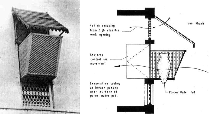 The designers were inspired by the Muscatese evaporative cooling window (Diagram: Emerging Objects)