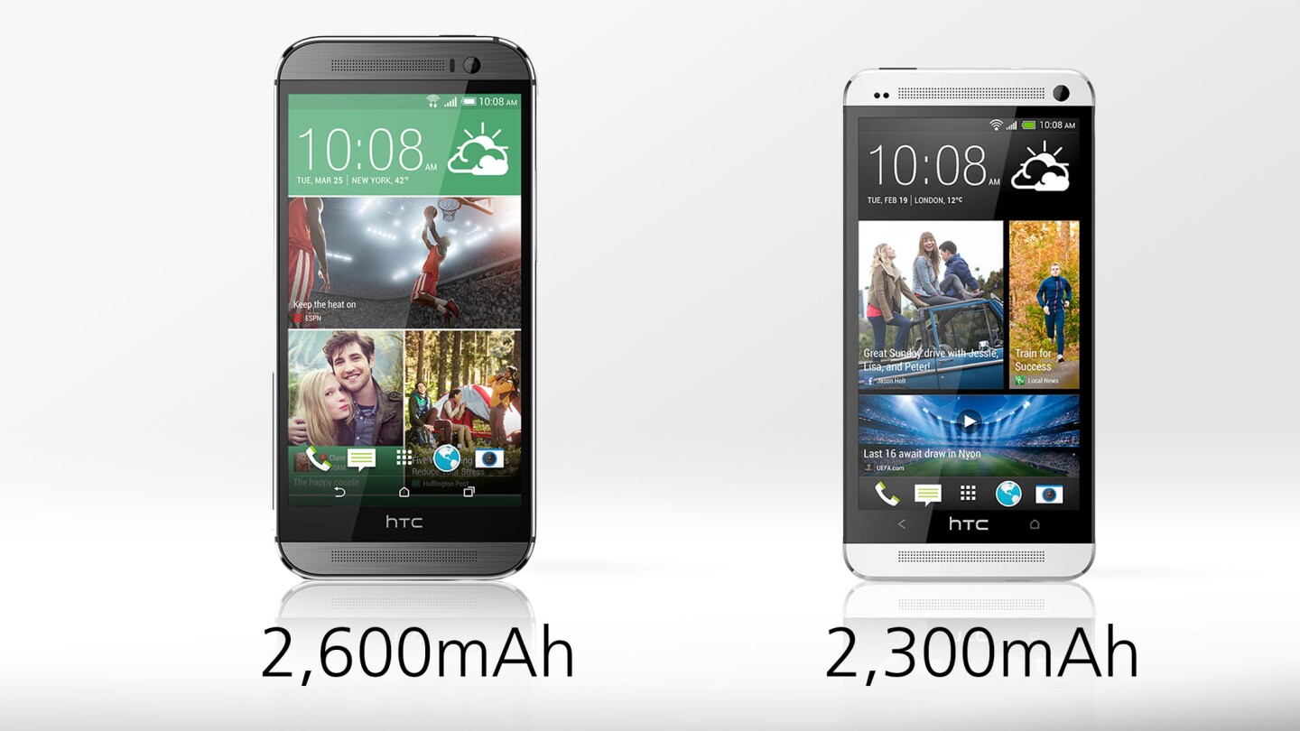 The One M8 holds a bit more juice, and HTC advertises 40 percent longer battery life in the new model