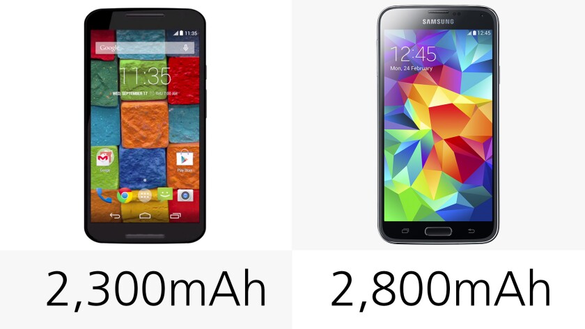 Battery capacity