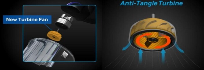 The anti-tangle turbine works by using a second fan to blow air in the opposite direction, keeping hair away from the fan or grille
