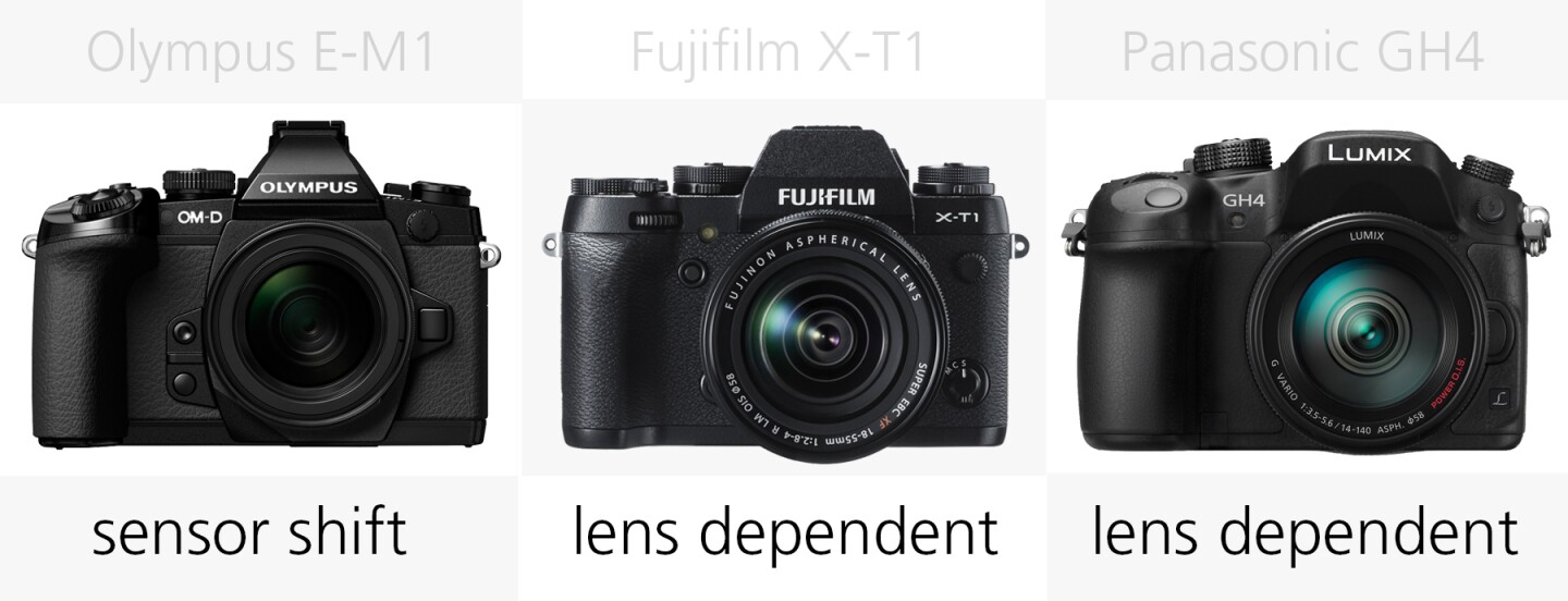 Image stabilization comparison Olympus E-M1, Fujifilm X-T1 and Panasonic GH4