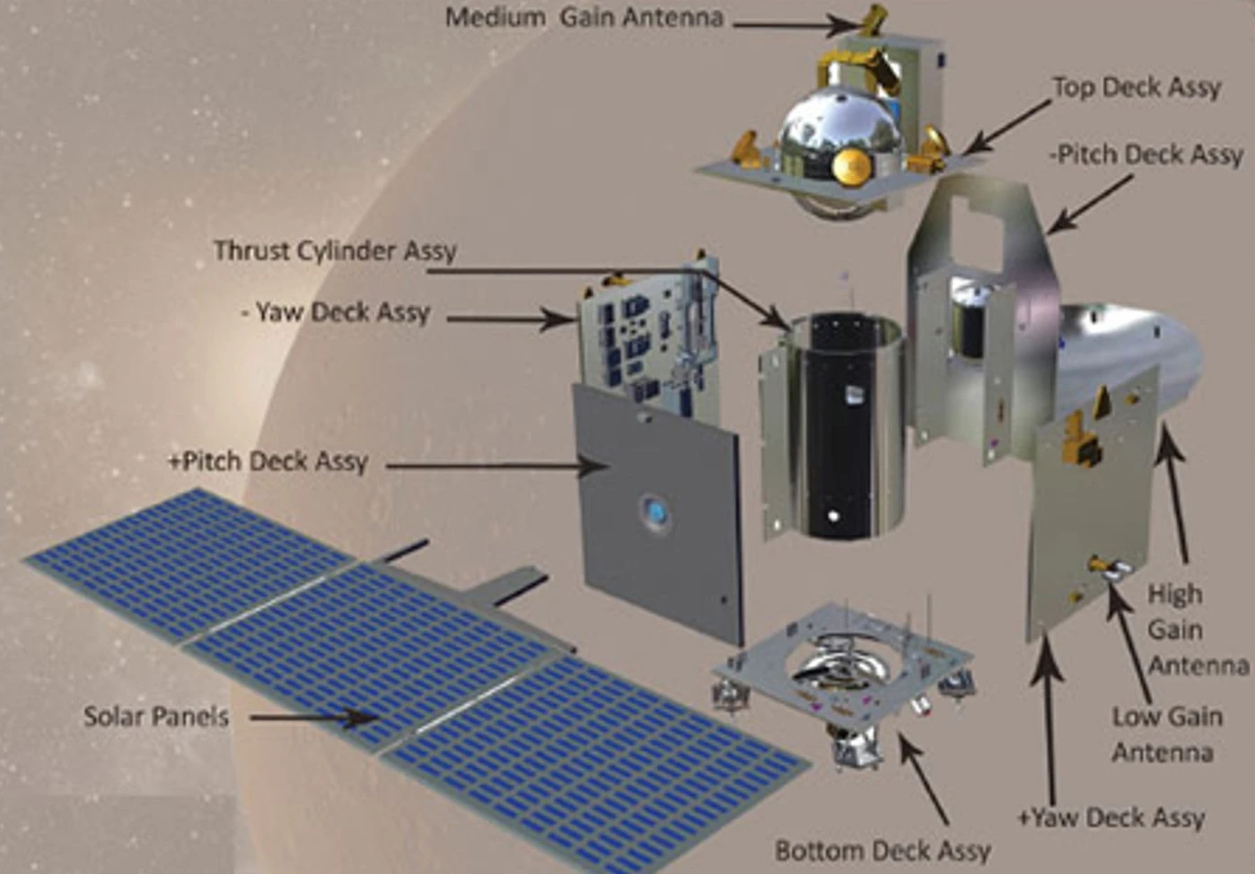 Exploded view of the MOM probe