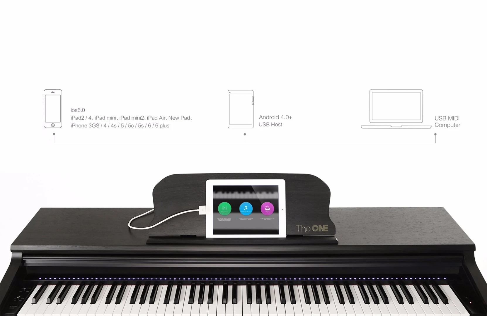 An illustration of how the One Smart Piano system works
