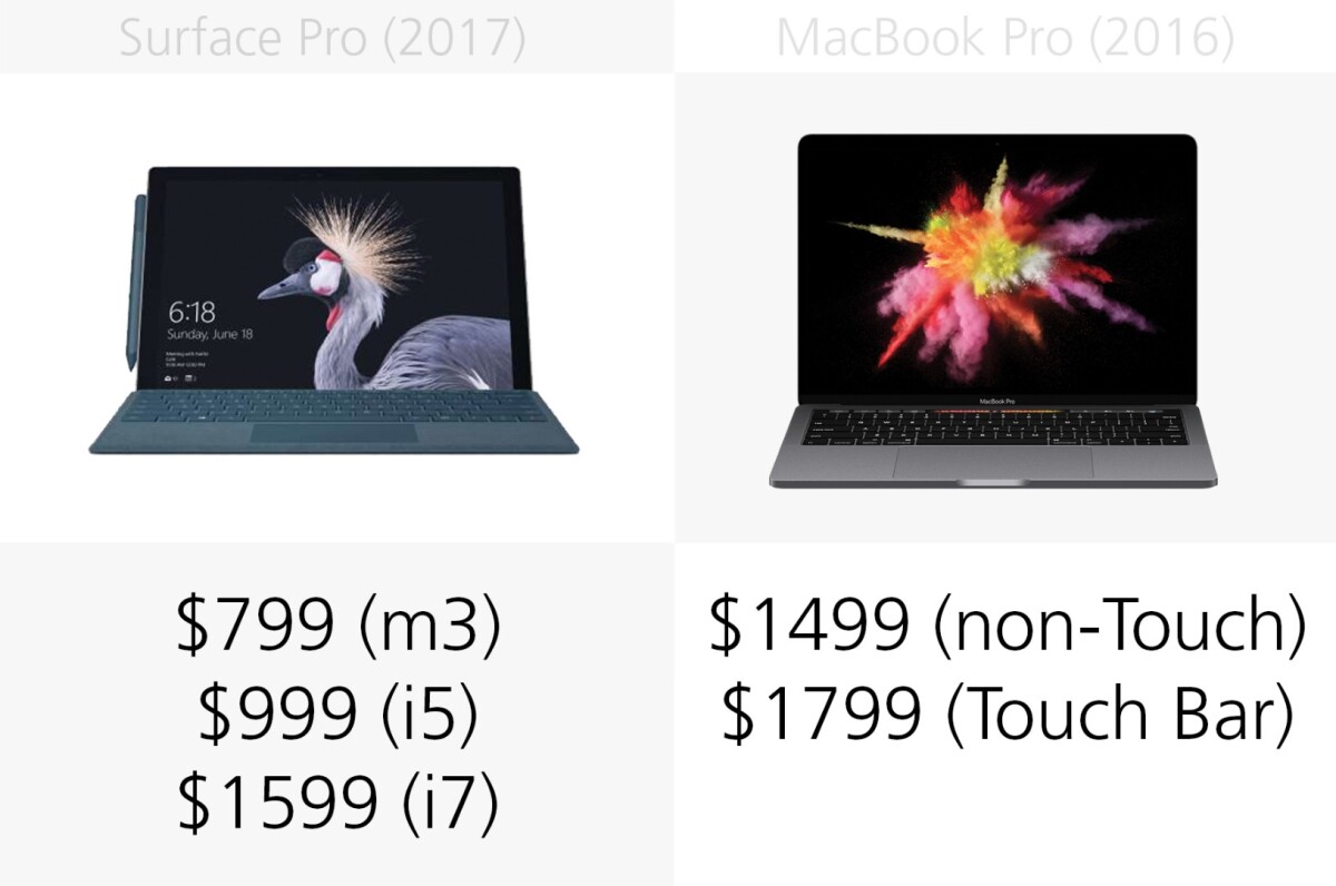 Starting price