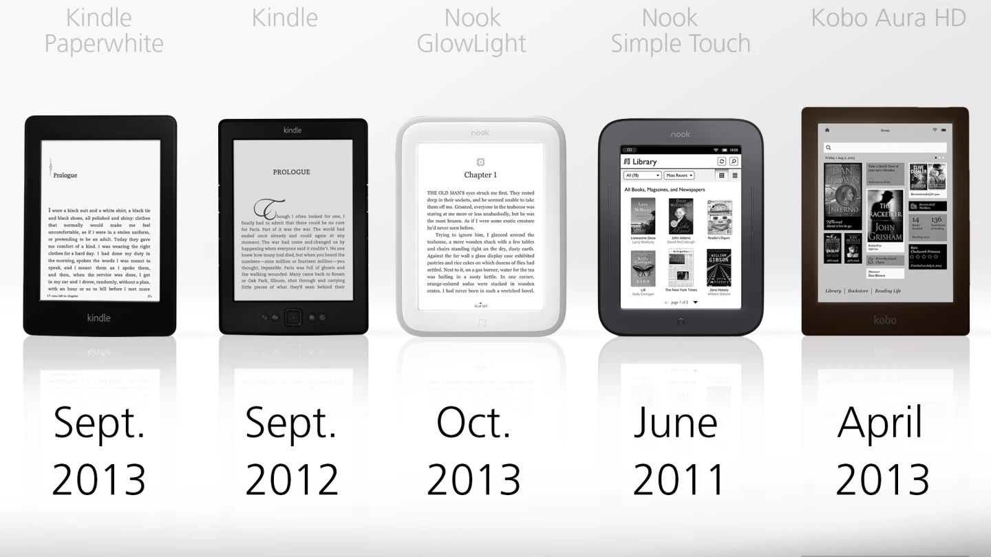 Original release dates for the current model of each of these readers