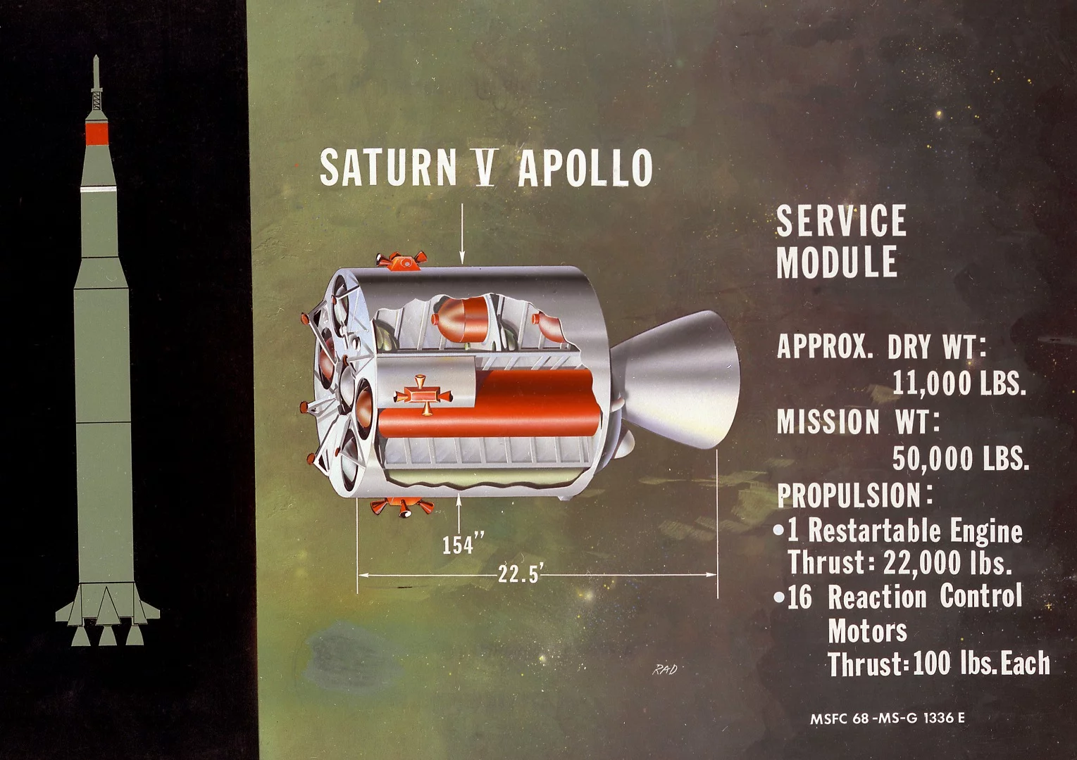 Specifications of the Service Module