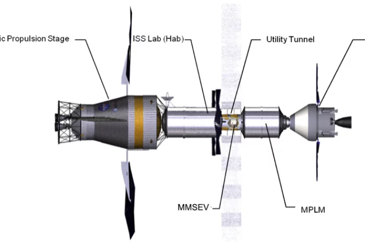 A deep-space habitat derived from the International Space Station (Image: NASA)