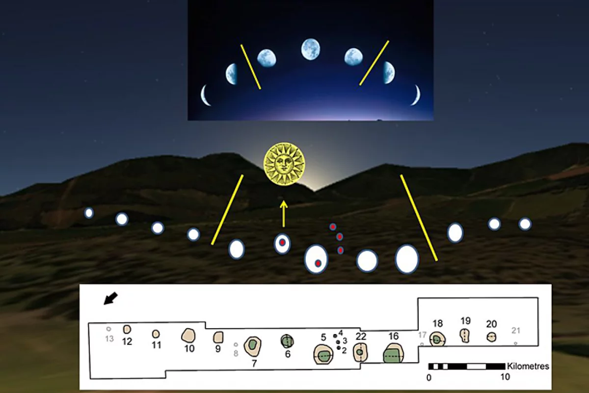 A diagram showing how the pits are aligned and how they track the phases of the moon
