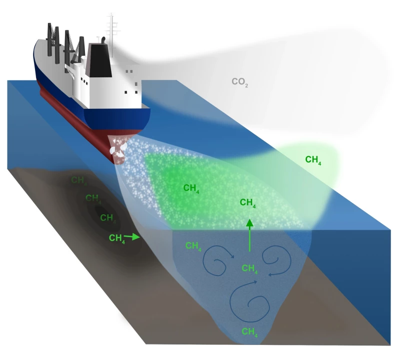 Ocean Shipping Reveals an Unexpected Methane Emission Issue ?url=https%3A%2F%2Fnewatlas Brightspot.s3.amazonaws.com%2Fe1%2F7a%2F84a570624dc9aba0d5518efcbc25%2Fa Ship Passing Over A Methane Rich Sediment Induces Pressure Changes And Turbulent Mixing Of Water At Different Depths Which Triggers Methane Release