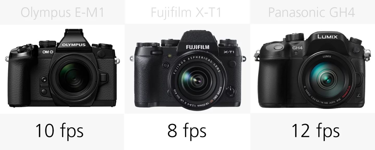 Burst speed comparison Olympus E-M1, Fujifilm X-T1 and Panasonic GH4