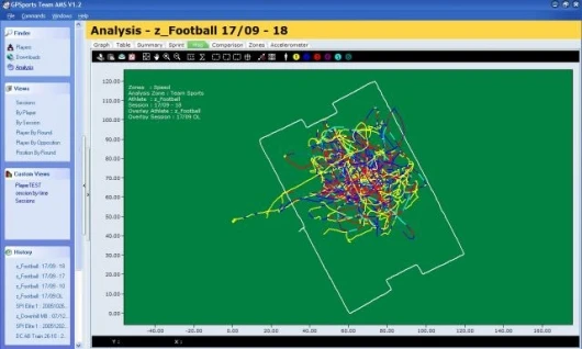 GPSports: player location map over the duration of a game