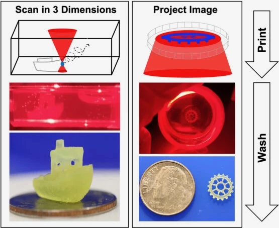 A simplified diagram of the printing process