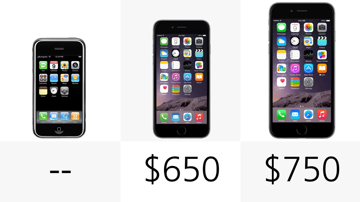 Starting price (full retail)