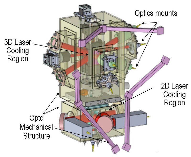 The refrigerator and experimental apparatus at the heart of NASA's Cold Atom Lab (Image: NASA)