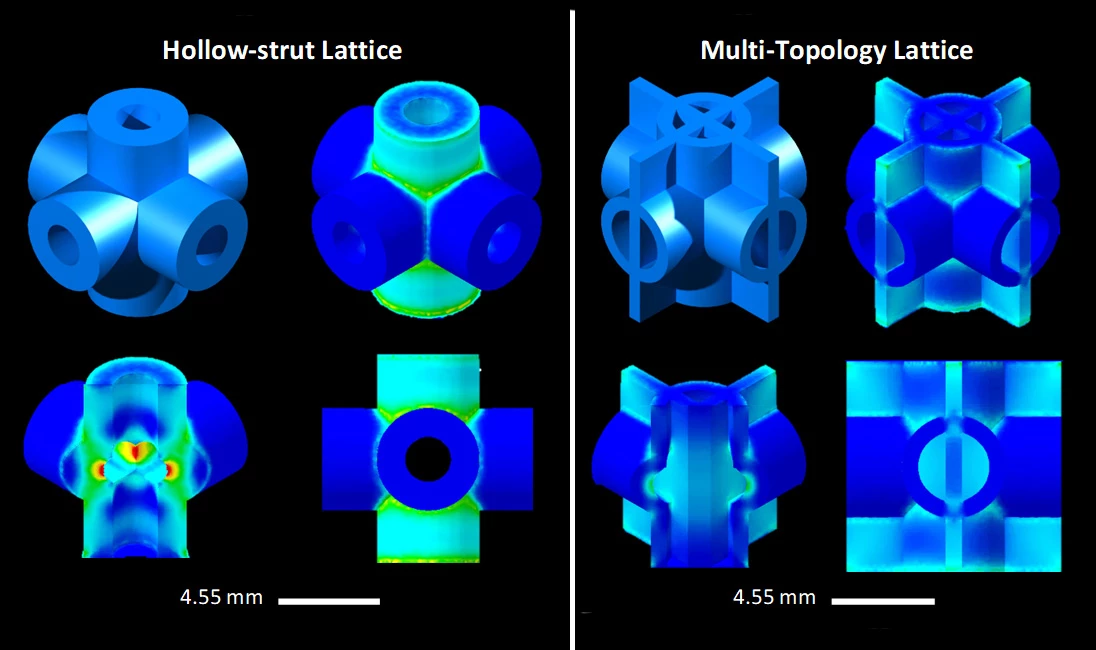 Left: the overstressed points that cause early failure in a regular hollow-strut lattice. Right: a much more even stress distribution using the multi-topology lattice