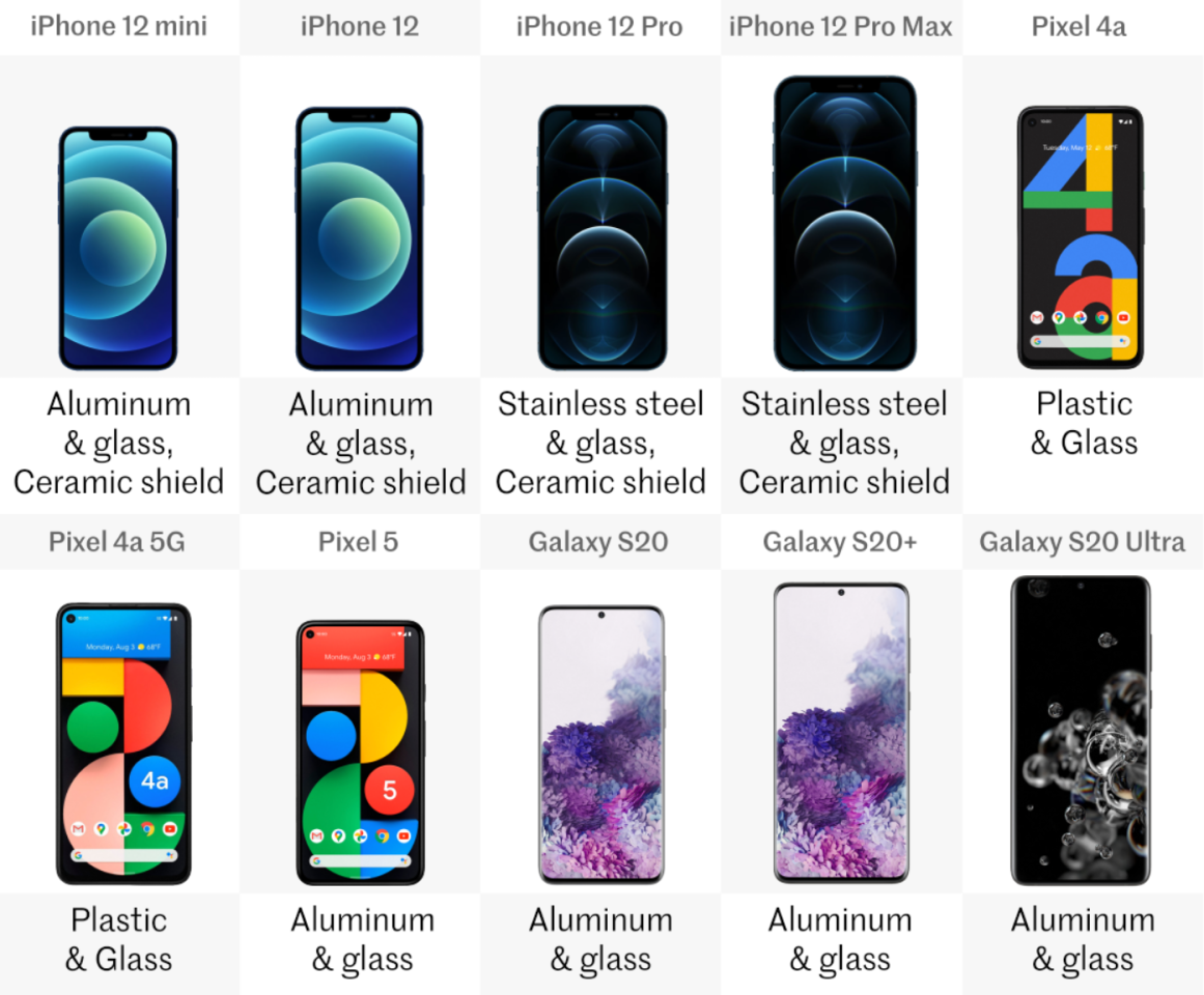 Чем отличается айфон мини. Samsung Galaxy s 22 iphone Mini. Galaxy s 22 и айфон. Samsung Galaxy 12mini. Galaxy s22 iphone 13 размер.