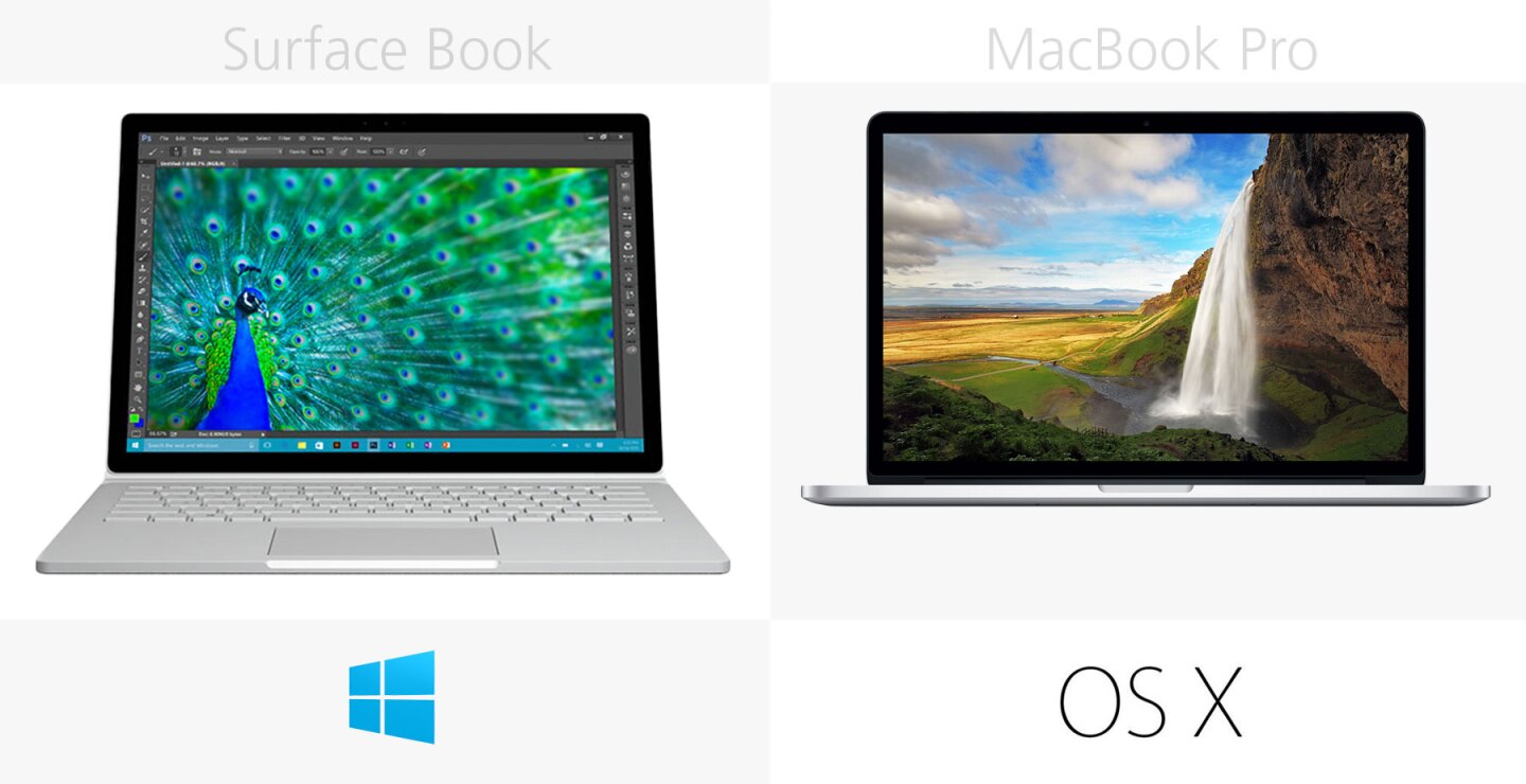 Software