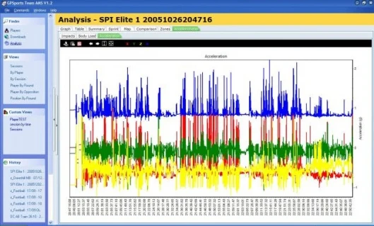 GPSports: accelerometer readout