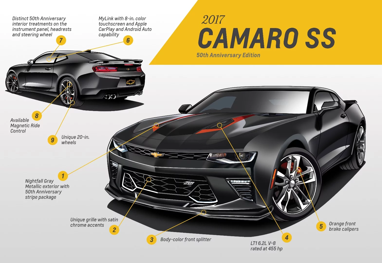 The sixth-generation Camaro SS