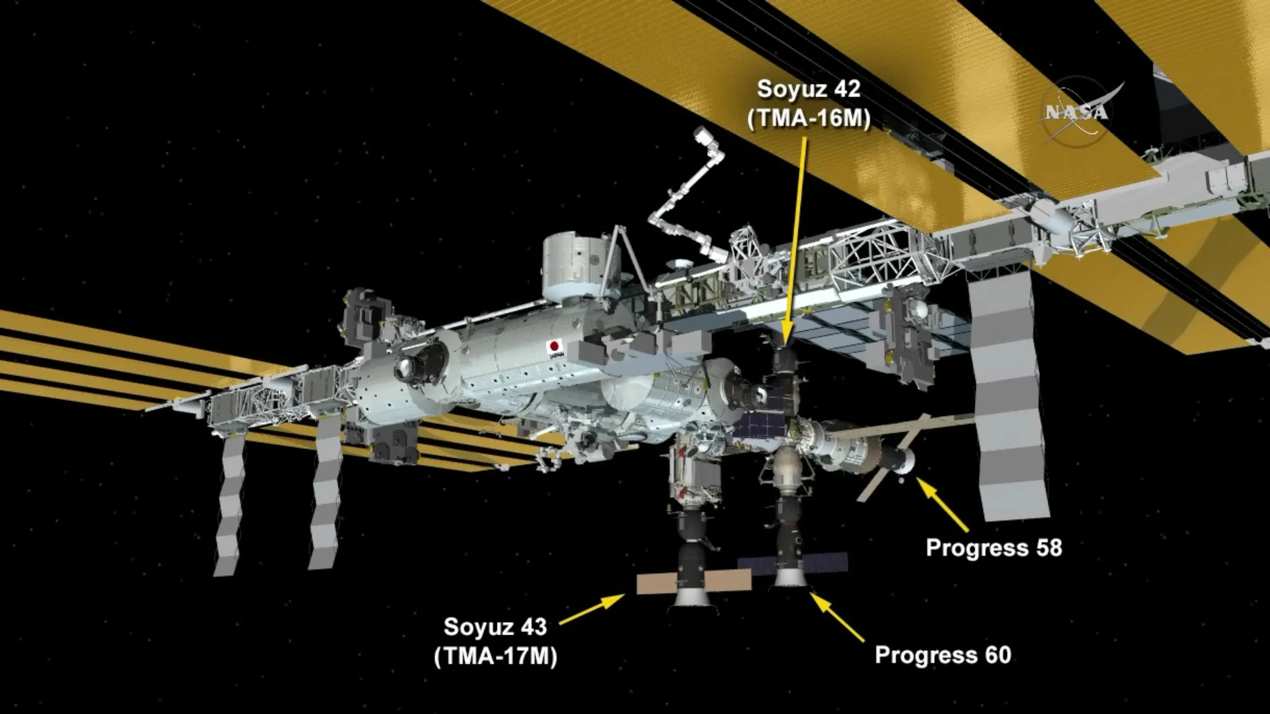 NASA graphic showing the current positions of Soyuz spacecraft on the ISS