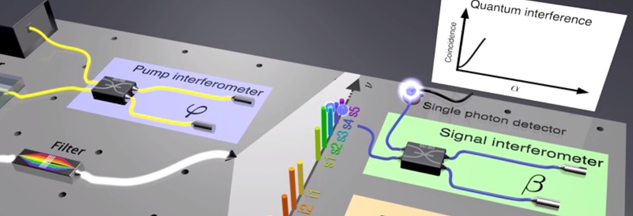 The new integrated circuit performs a range of quantum functions in the one small space