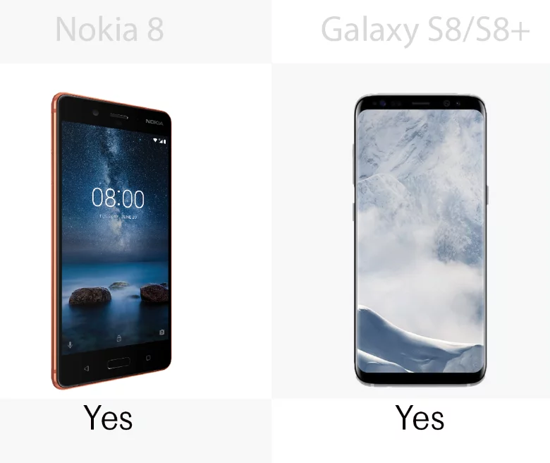 Both the Nokia 8 and the Samsung Galaxy S8/S8+ have Optical Image Stabilization