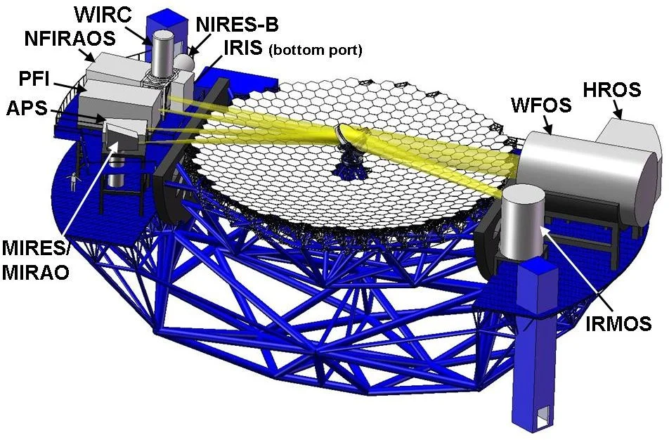 Instrument layout (Image: Courtesy TMT Observatory Corporation)