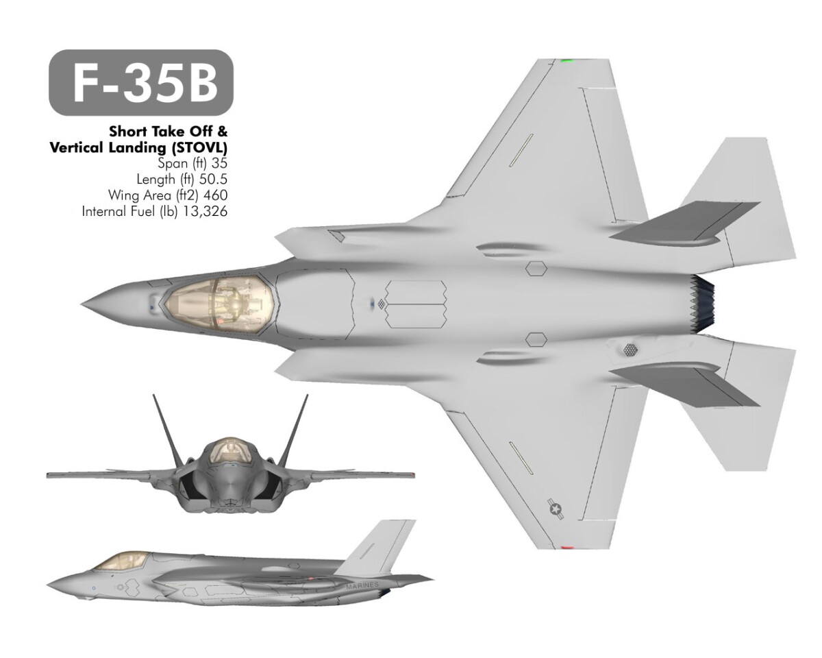The F-35B (Image - www.jsf.mil)