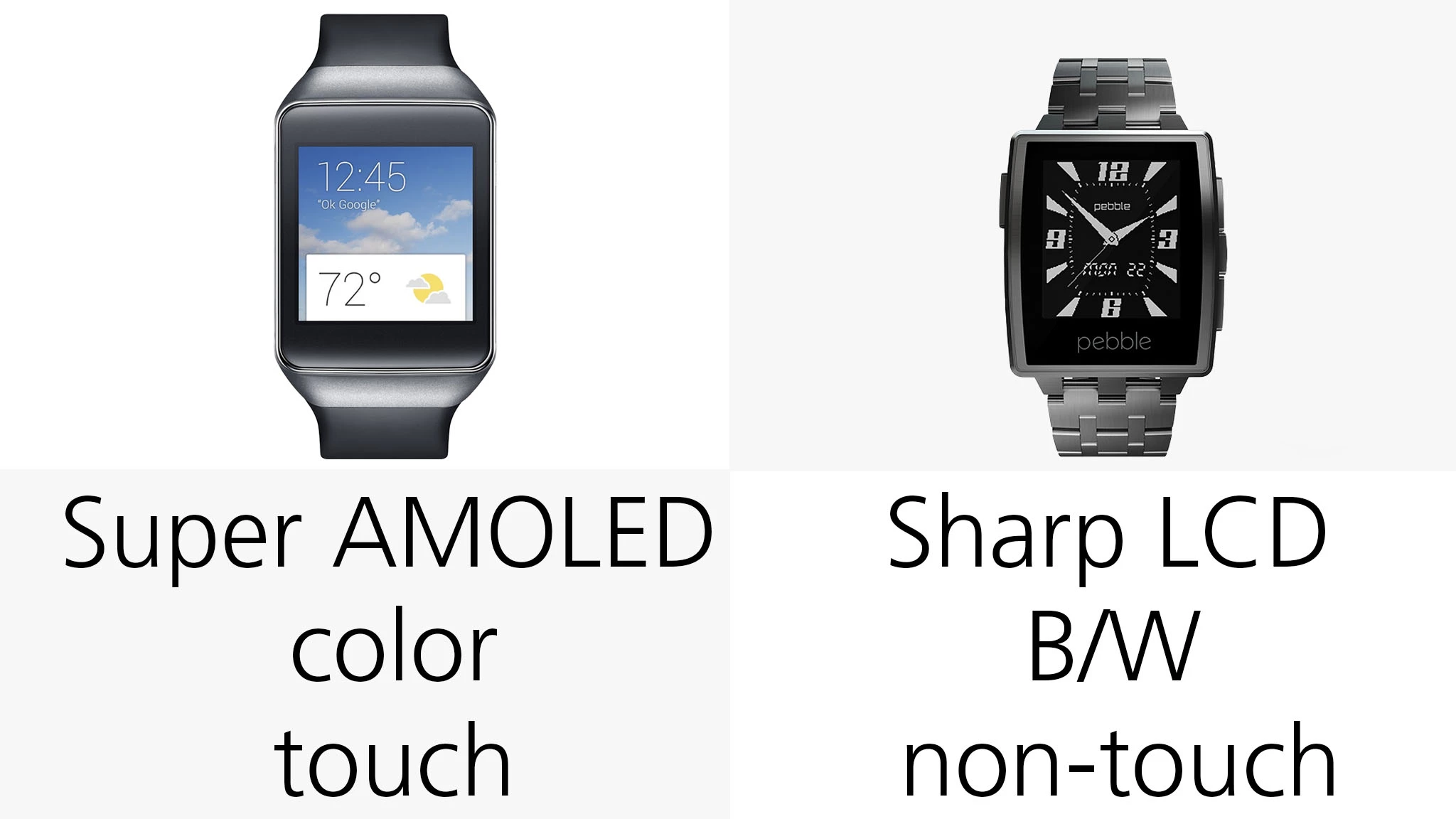 We're looking at a smartphone-like display on the Gear vs. something more akin to an e-reader display on the Pebble