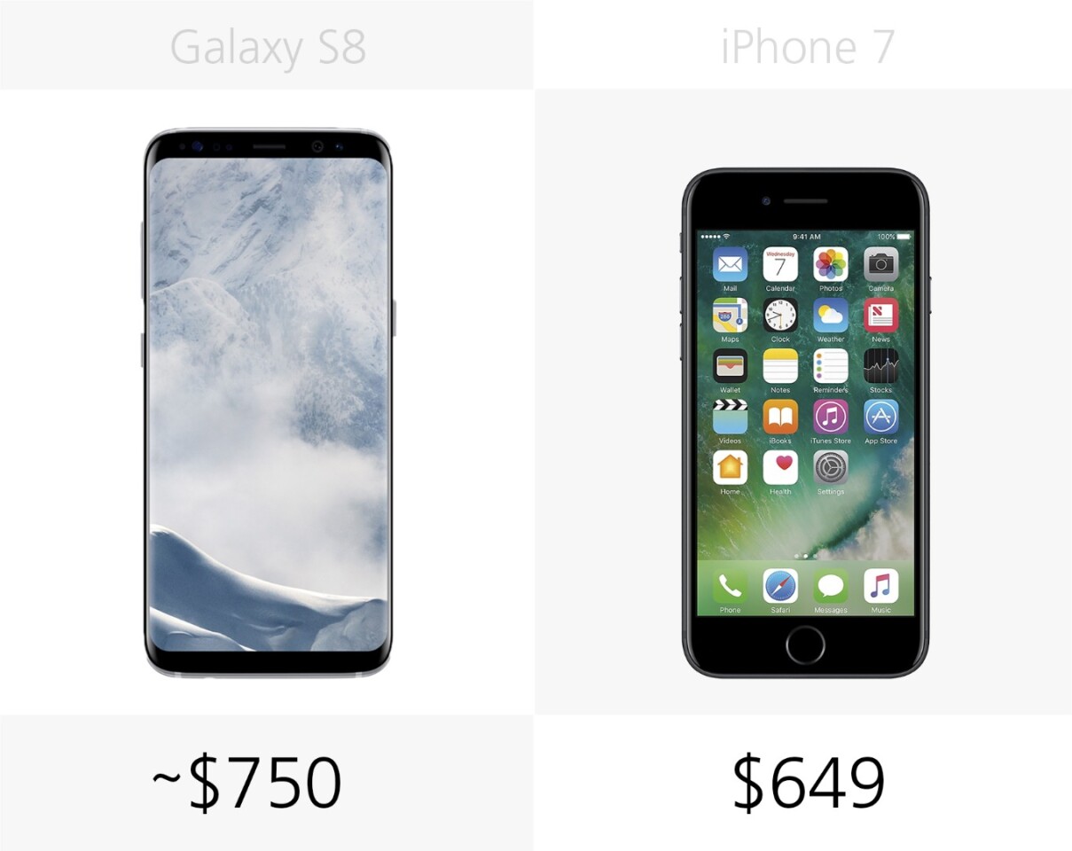 Starting price (full retail)