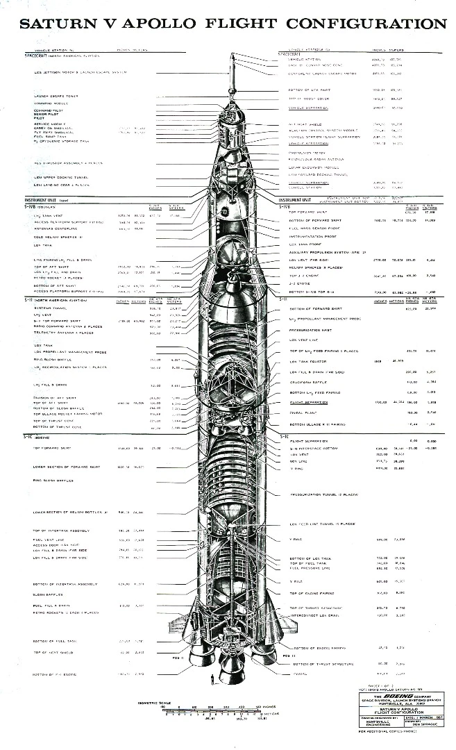 Diagram of the Saturn V