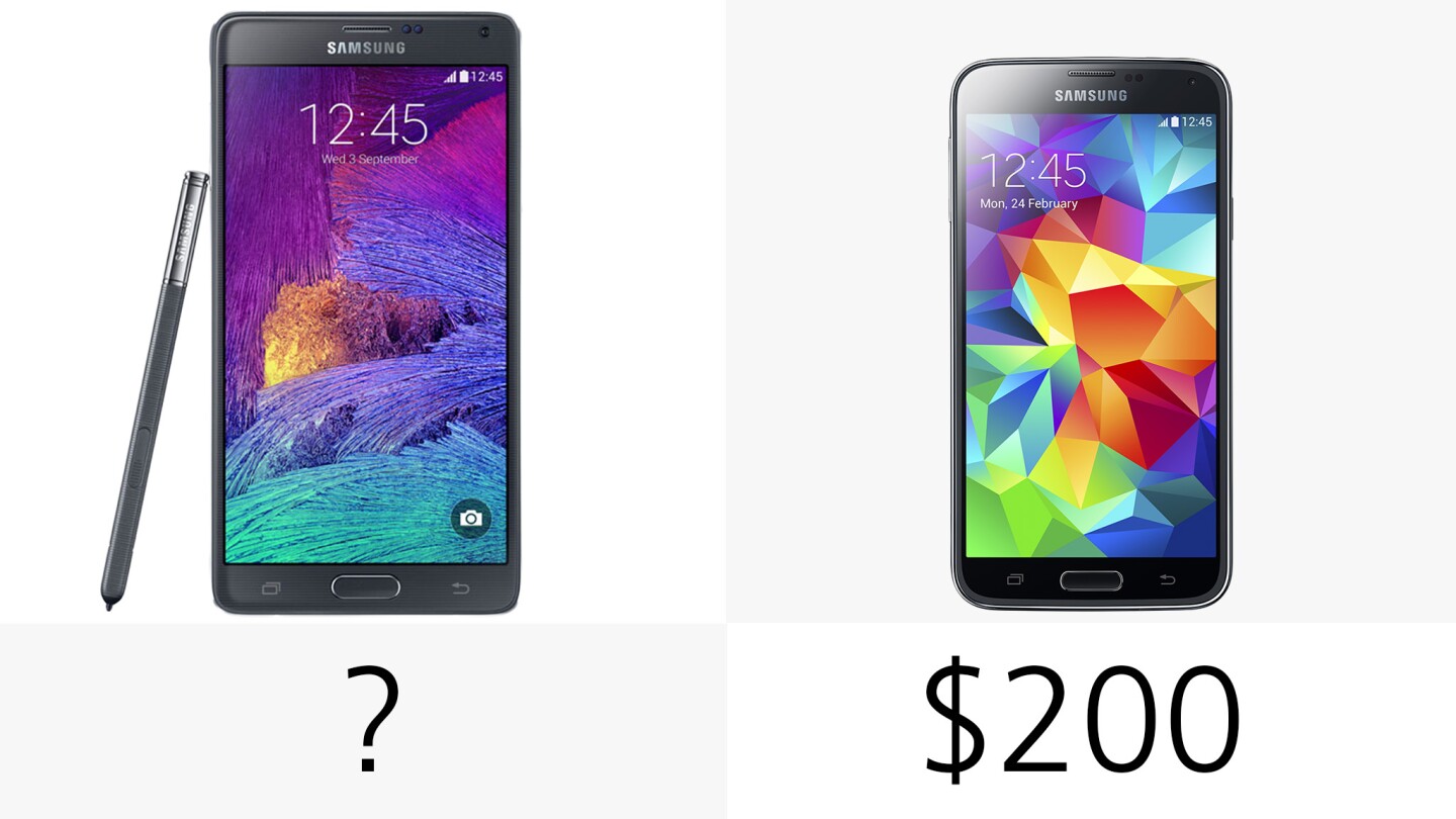 Starting price (on-contract)