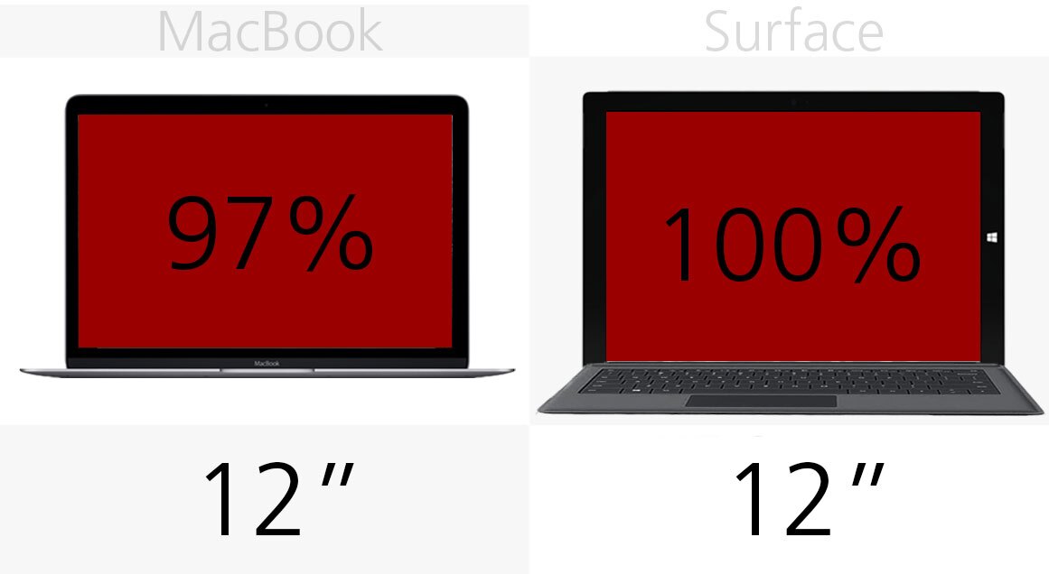Display (size)
