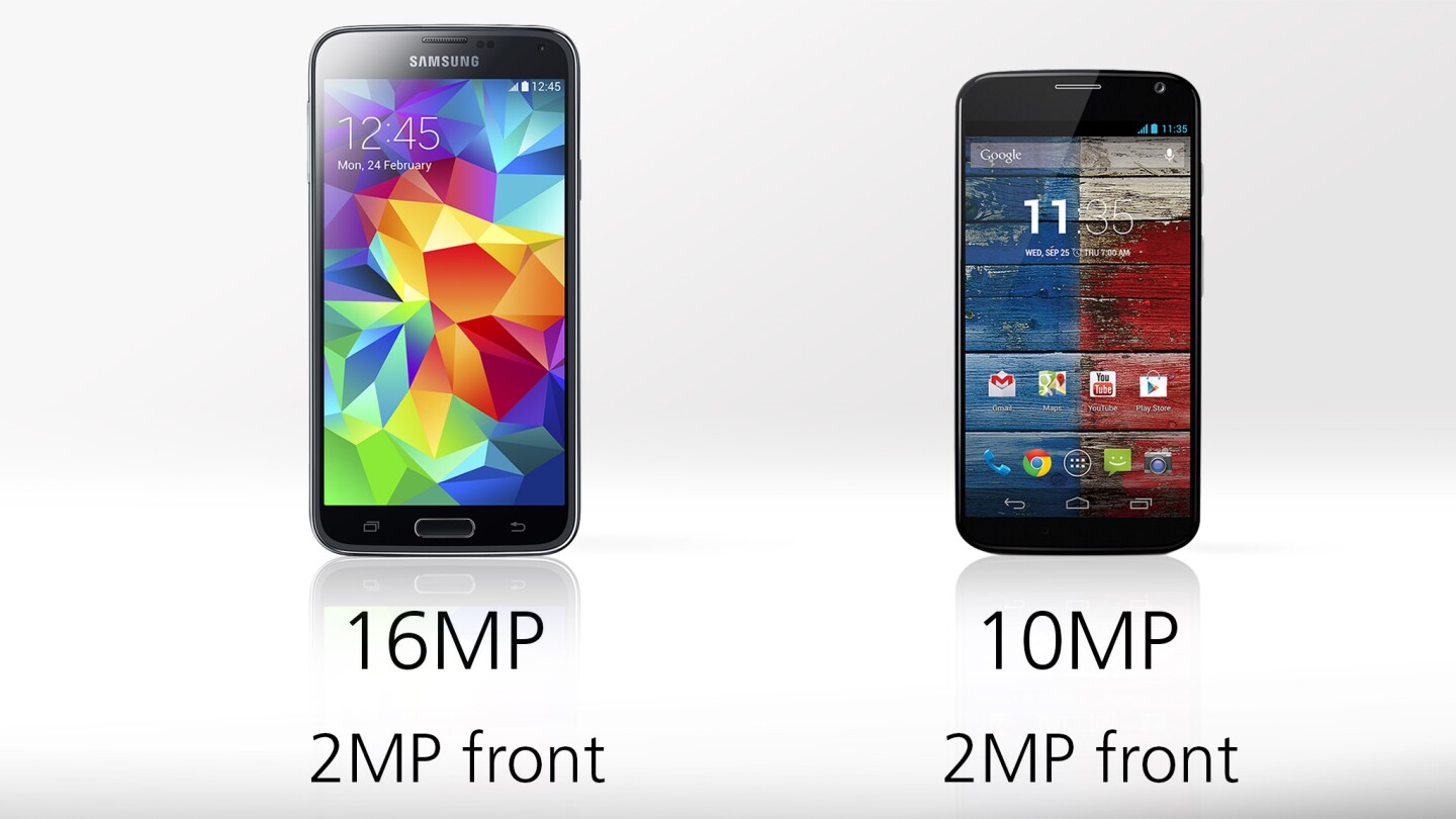 The GS5's camera wins on pixel count