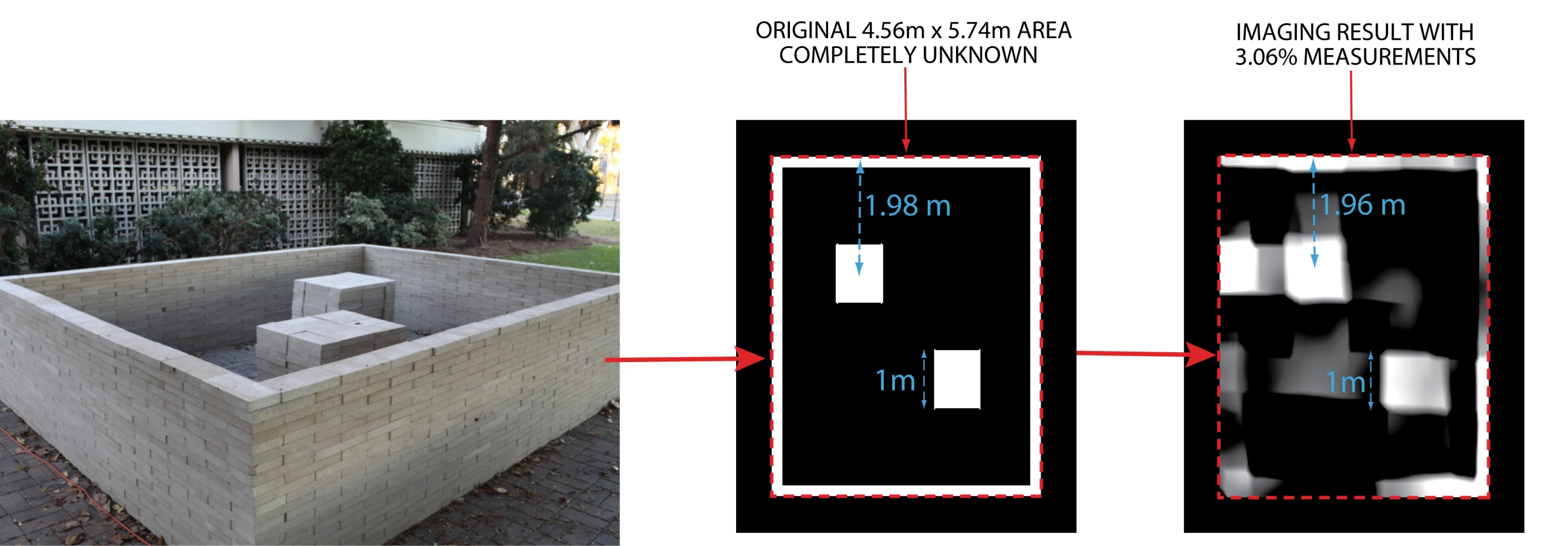 This technique may also be useful in archeological sites for non-invasive mapping