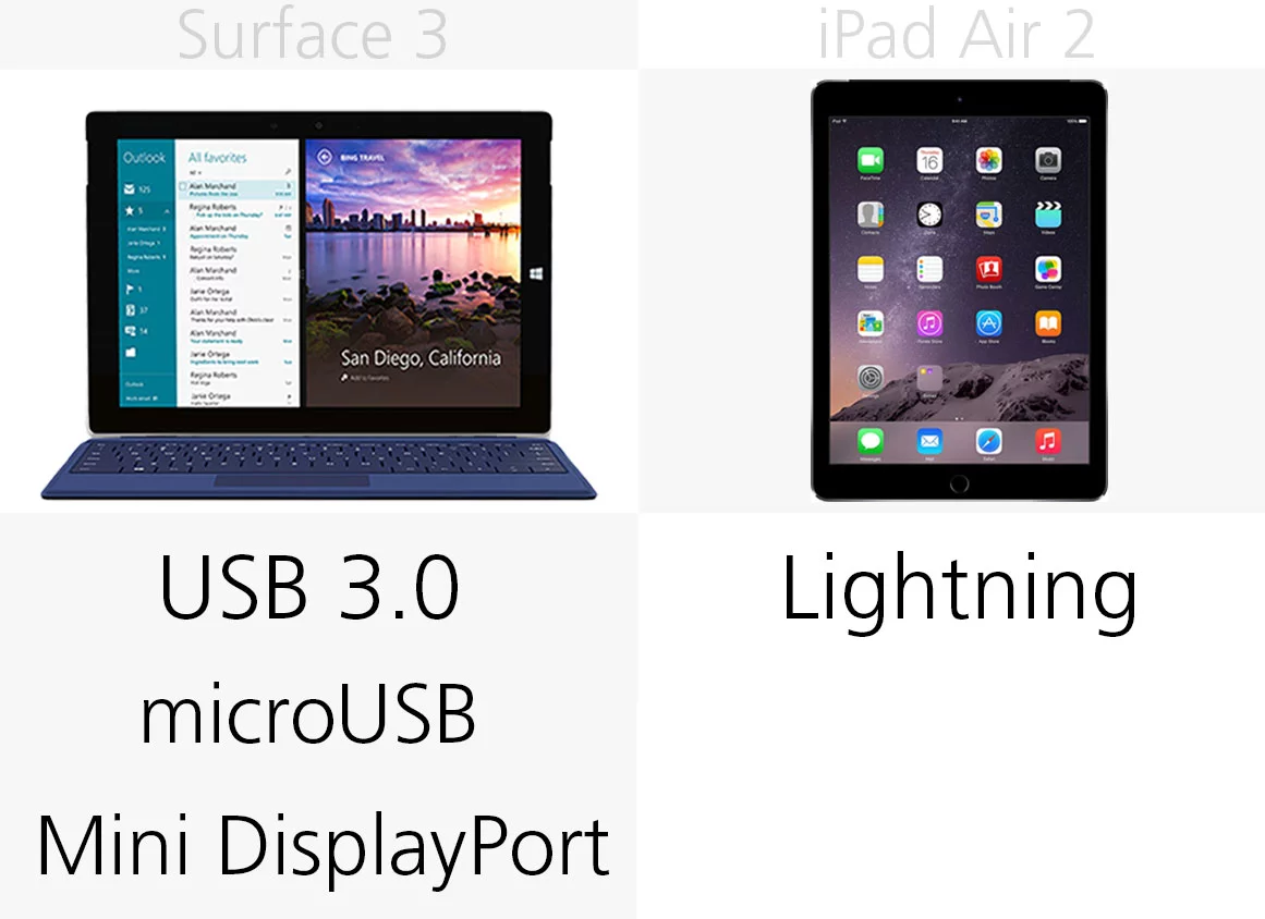 Ports
