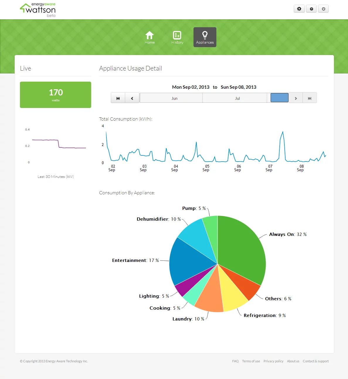 The Neurio platform includes an app called Wattson