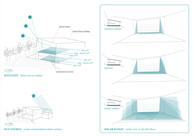 The home also features an integrated photovoltaic system, consisting of 16 solar panels