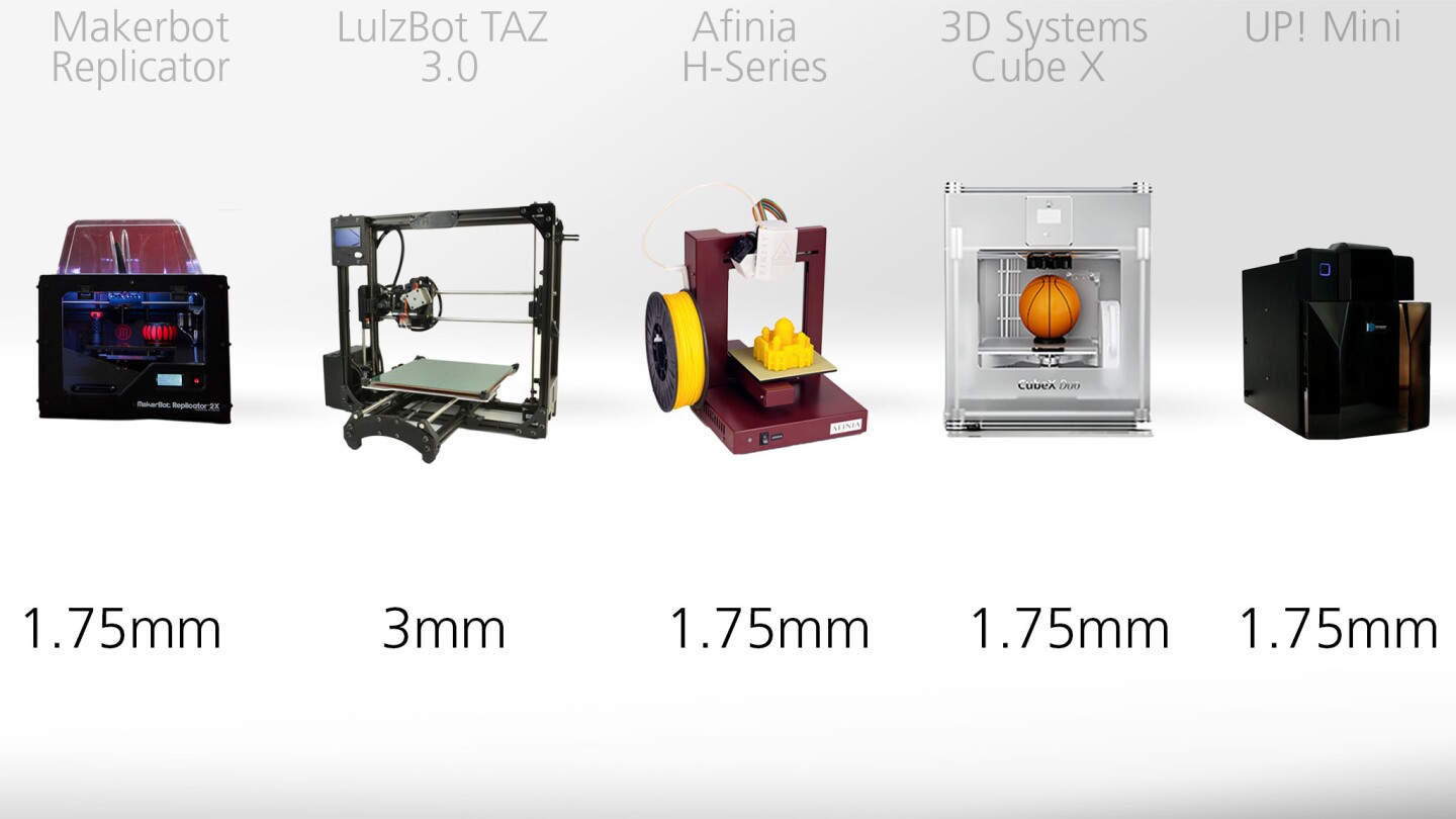 3D printer guide – Filament Size